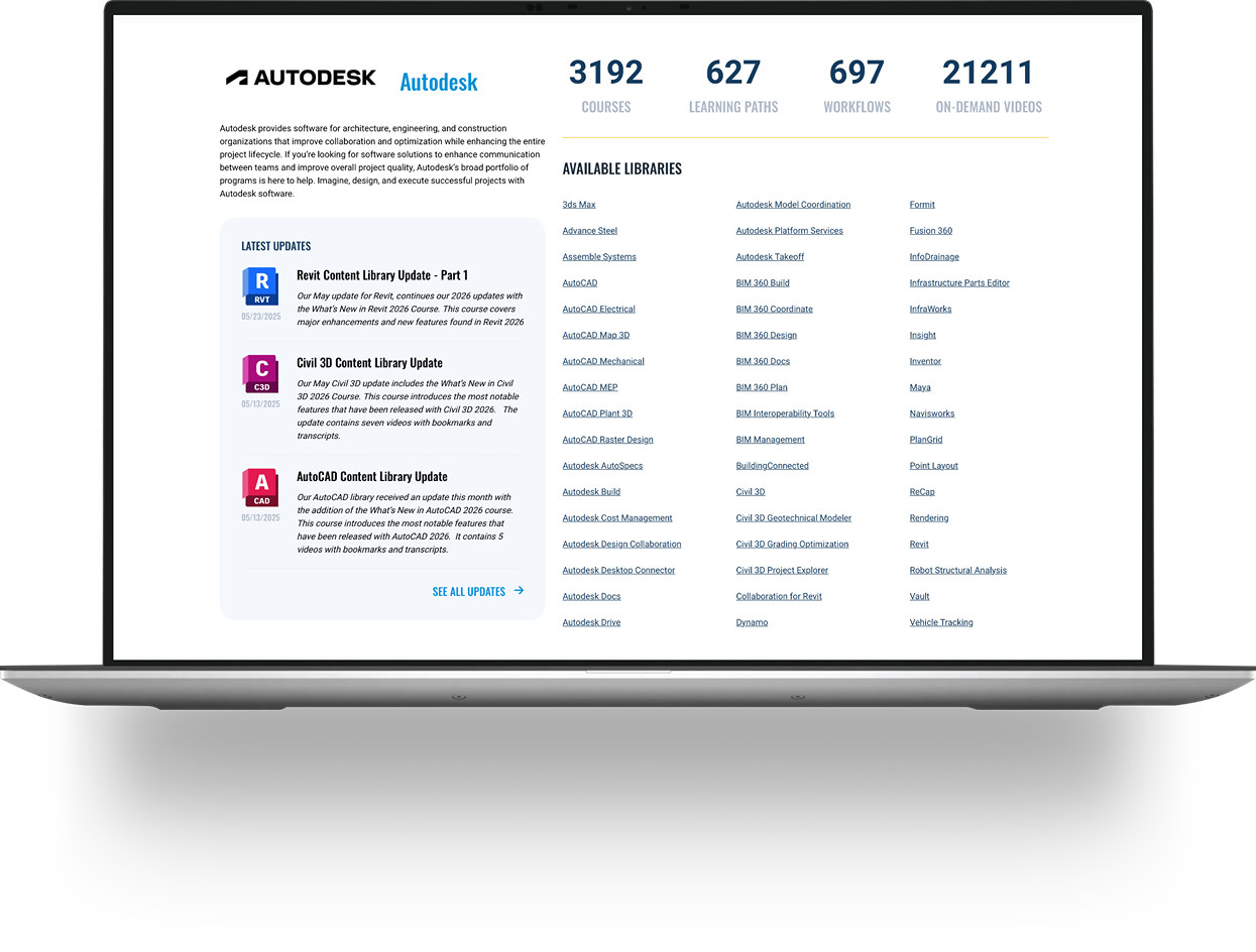 Content Partners